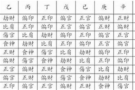 八字 主星 副星|八字命理中副星的含义及其与主星相同的情况